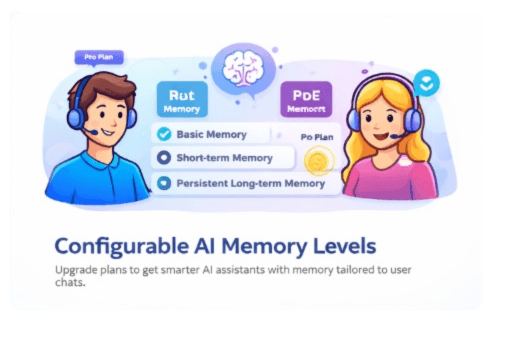 Configurable AI Memory Levels